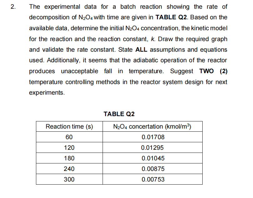 2. The experimental data for a batch reaction showing the rate