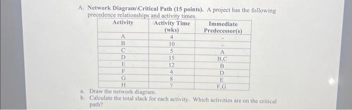  A. Network DiagramiCritical Path (15 points). A project has the following