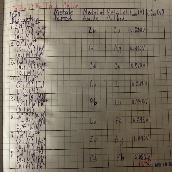 Complete the table. Show all calculations/work and please do not copy and