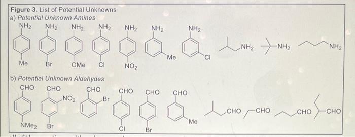 i need to find the unknown product using the unknown aldehydes and