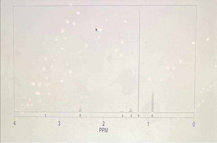 amines list and nmr and mass spec this is the generic reaction