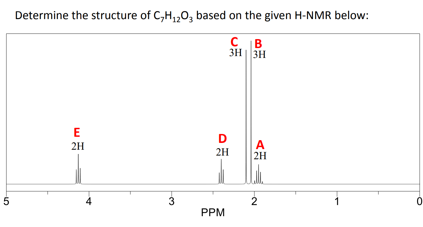 1H 1.5H 7 6 4 0 9 6 0 PPM PPM Determine