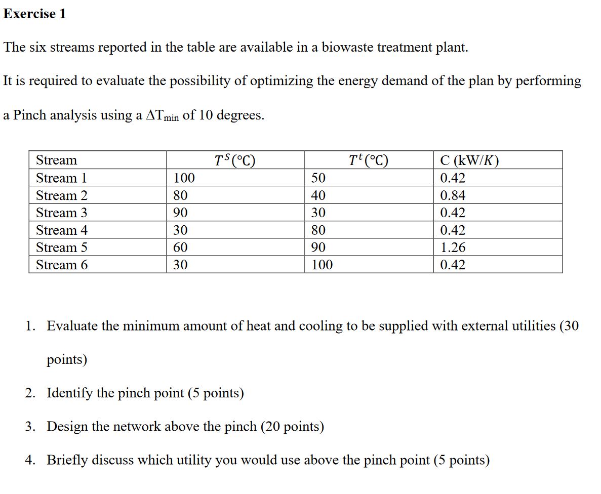  Exercise 1 The six streams reported in the table are available