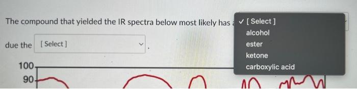 most likely has a due the (SDBS, National Institute of Advanced industrial