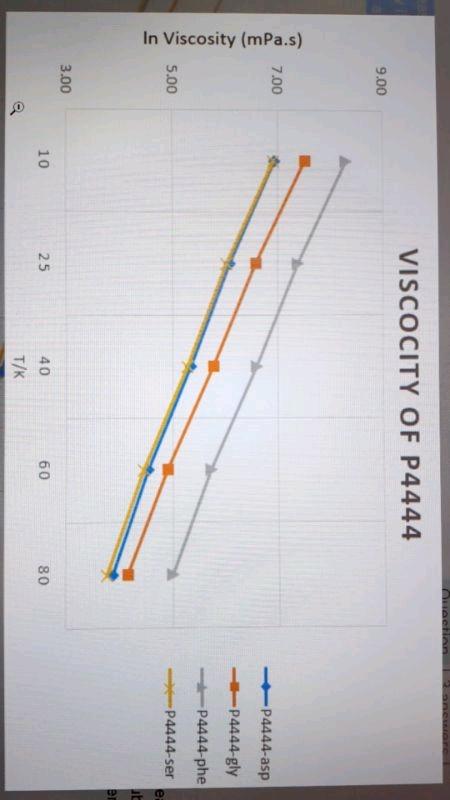 Hi, I have attach the predicted viscosity result which generated from COSMO-RS.