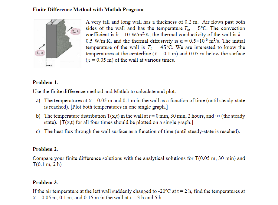 I need help with the finite difference method and with the matlab