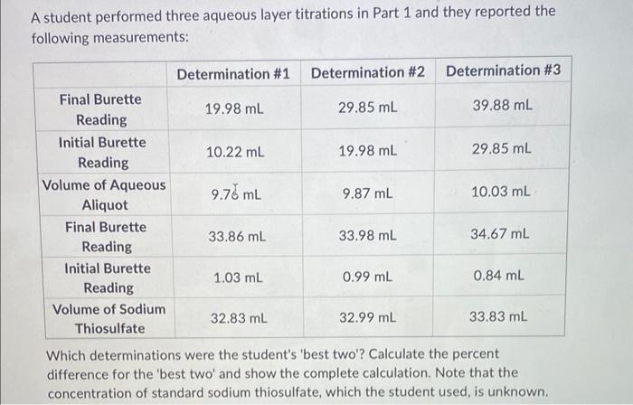  A student performed three aqueous layer titrations in Part 1 and