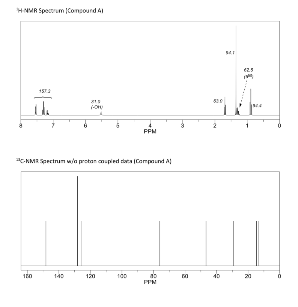A and B that matches the data from the 1H NMR and