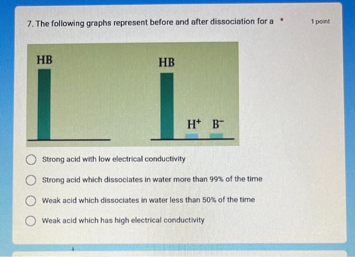  7. The following graphs represent before and after dissociation for a