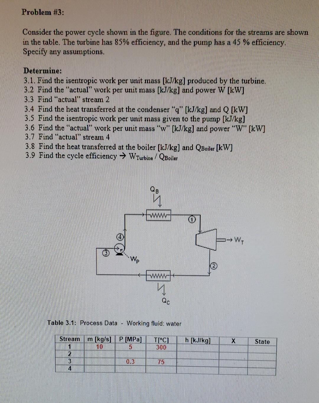 Problem #3: Consider the power cycle shown in the figure. The conditions
