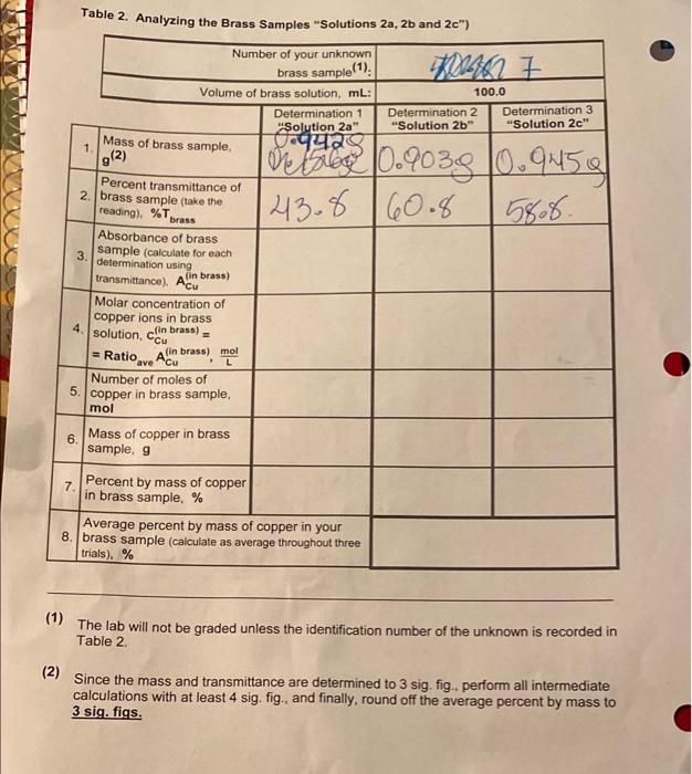 1. Calculate molar concentrations of copper for each of brass solutions, brass),