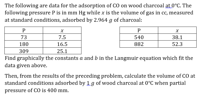 Please provide full solution and graph The following are data for the