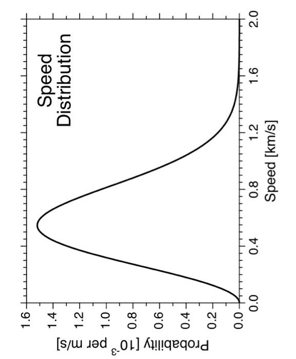next page shows the speed distribution for N2(g) according to kinetic theory.