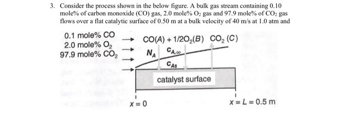  3. Consider the process shown in the below figure. A bulk