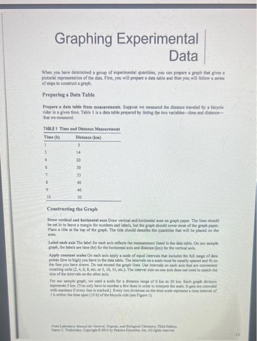 a group of experimtital quantities, you can prepurt a gupb that gives