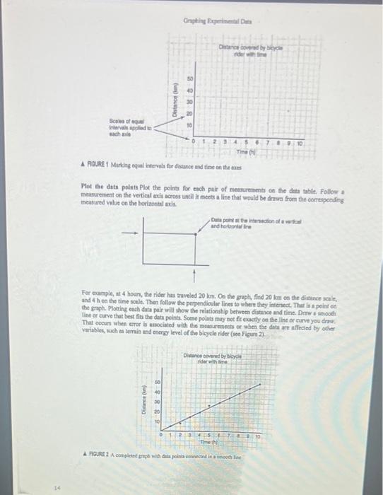 a pistorial ropresentation of the daha. First, yoe will propere a data