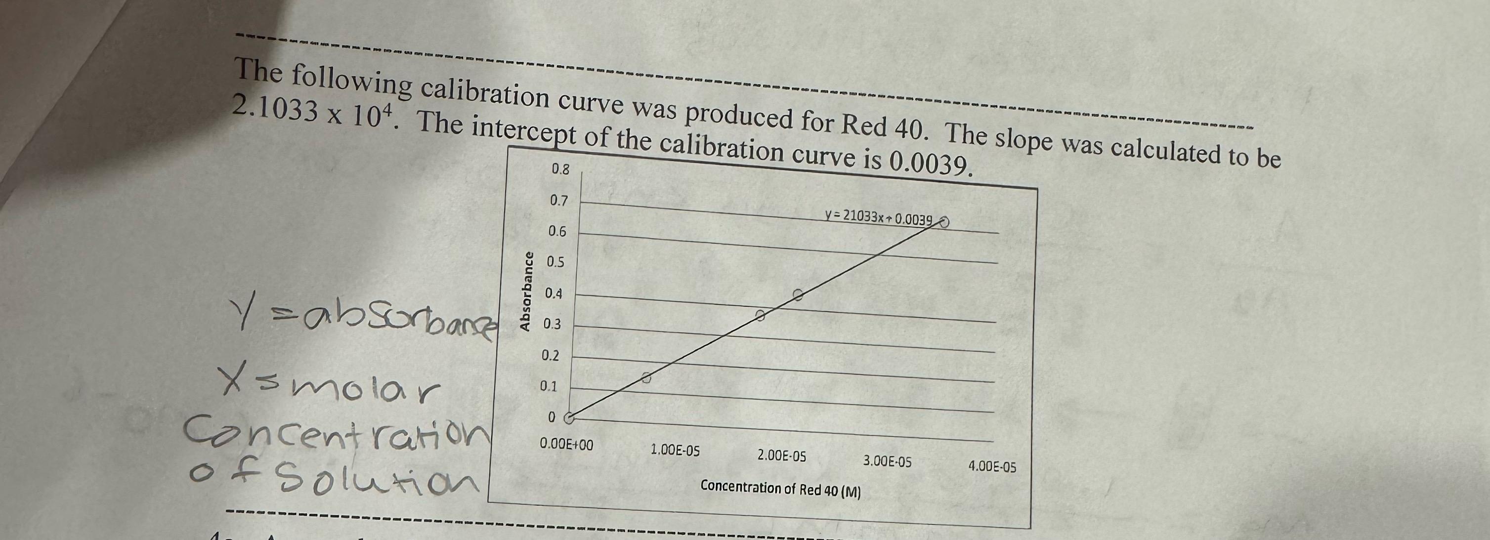  The solution described in problem #2 is placed in the spectrophotometer.