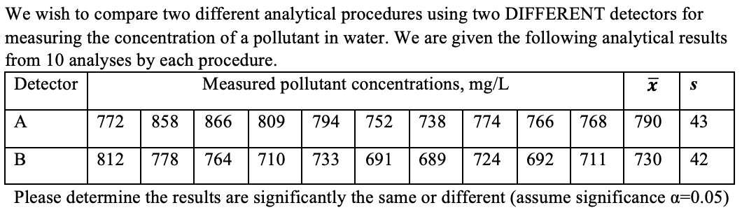  We wish to compare two different analytical procedures using two DIFFERENT
