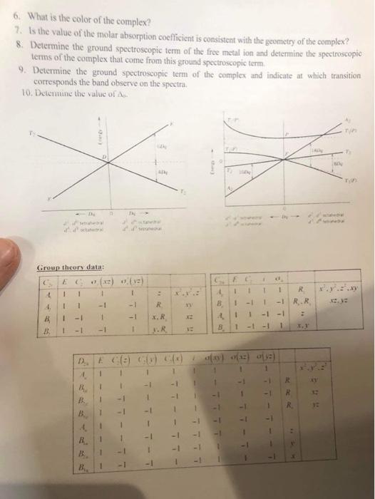 6(10pts) We consider the complex [Cr(NH3)6]2+. Its absorption spectrum is obtained using