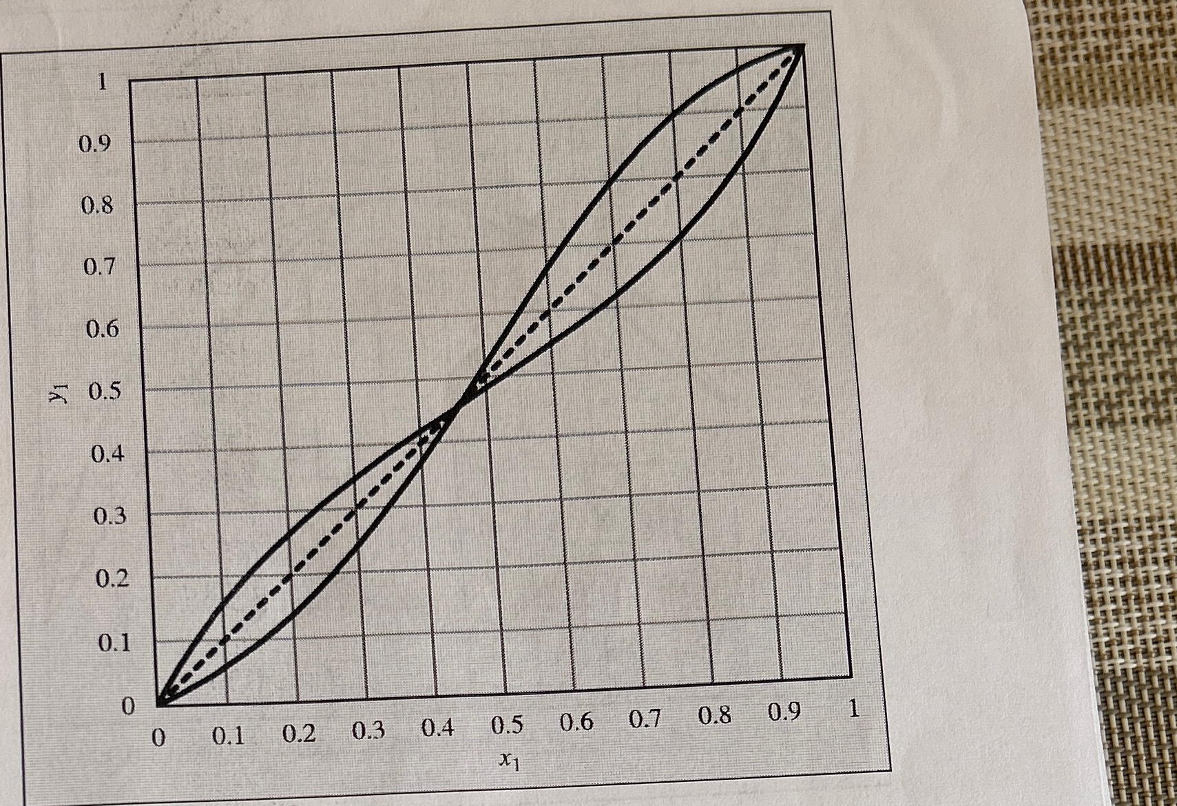  12.30. What is the composition of the liquid phase in equilibrium