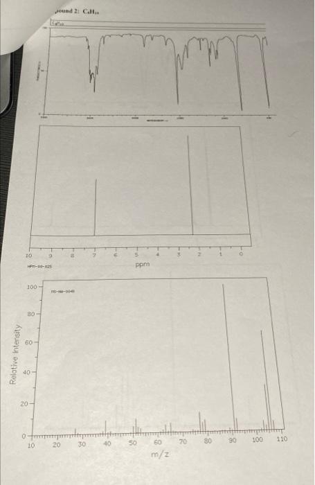 Below are three sets of spectra (IR, MS, and IH-NMR) that match