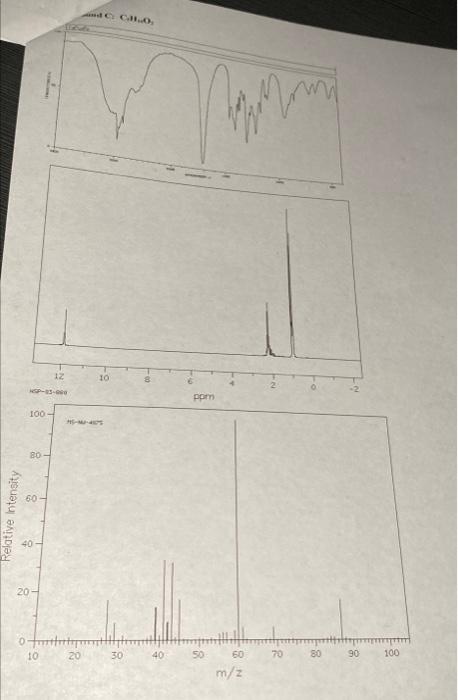 the unique molecular nactures de molecular formula for each is given above