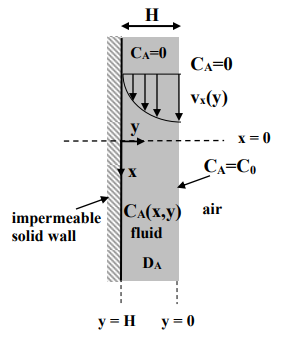(PLEASE DO NOT COPY YOUR ANSWER FROM A DIFFERENT QUESTION AND POST