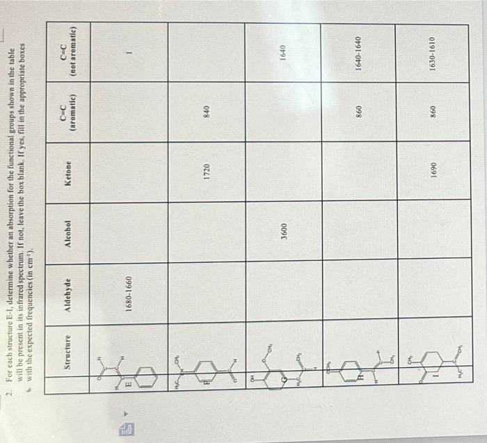  2. For each structure E-I, determine whether an absorption for the