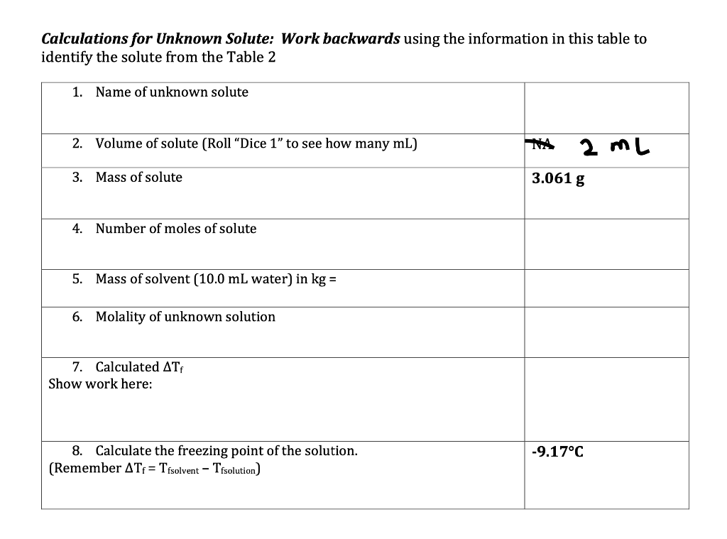  Calculations for Unknown Solute: Work backwards using the information in this