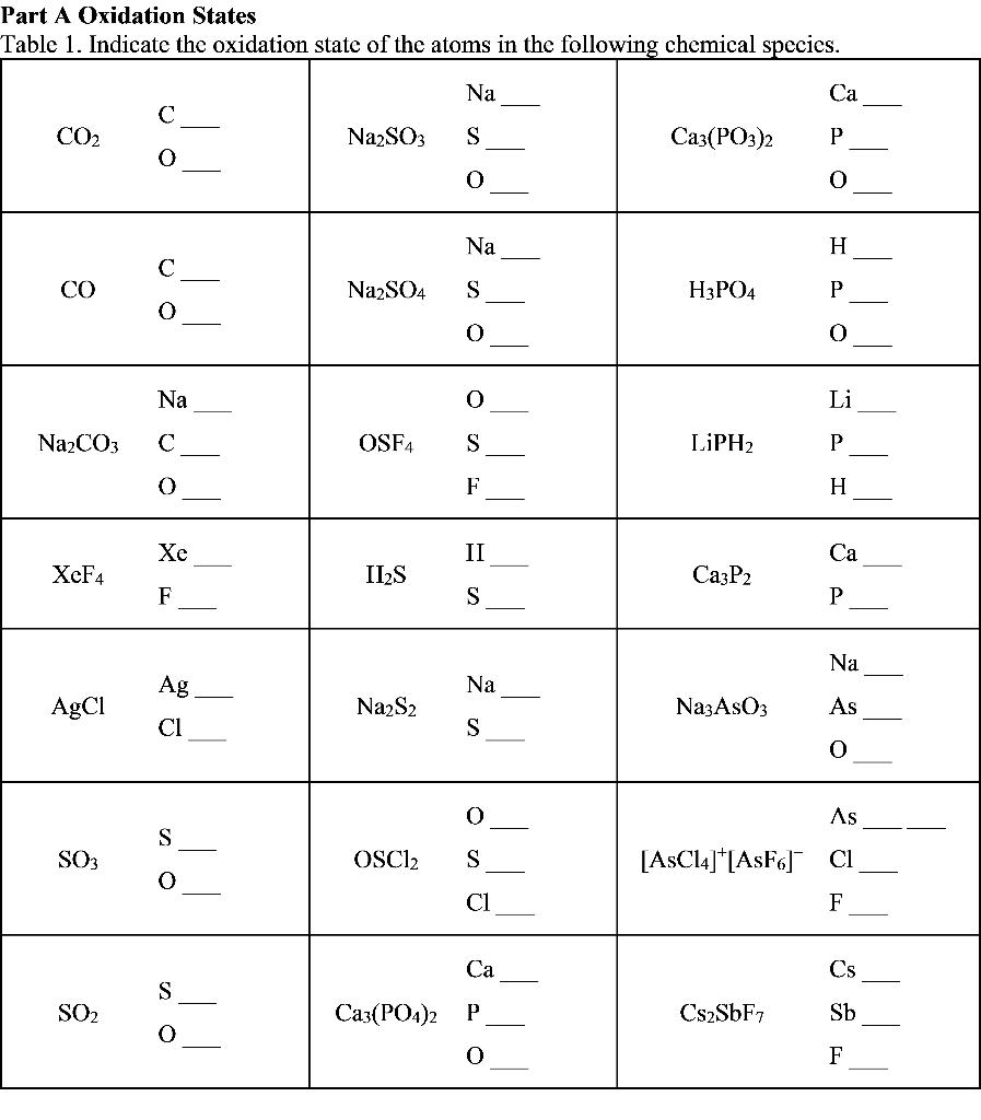 Part A Oxidation States Table 1. Indicate the oxidation state of