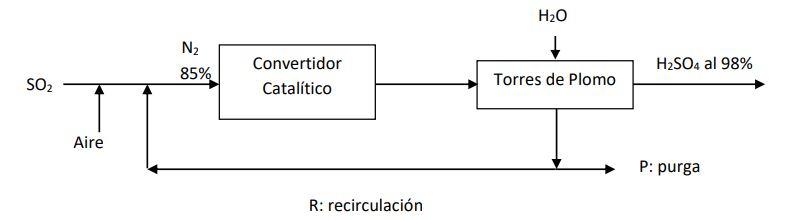 please solve the problem using material balance with chemical reaction, recirculation and