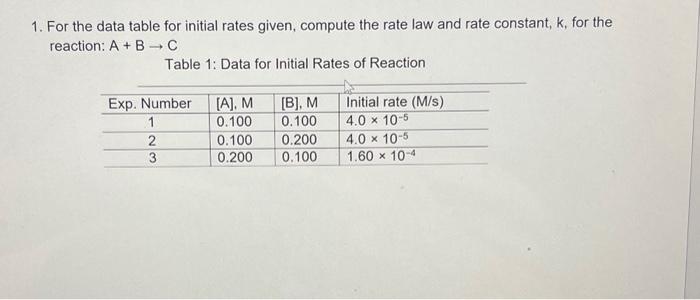  1. For the data table for initial rates given, compute the