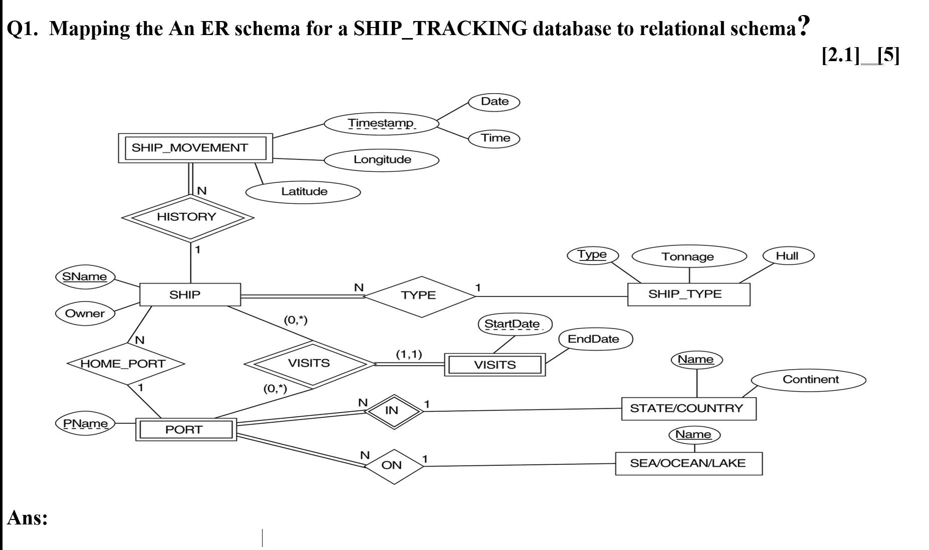  Q1. Mapping the An ER schema for a SHIP_TRACKING database to
