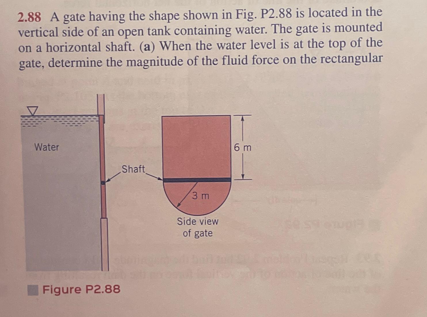  2.88 A gate having the shape shown in Fig. P2.88 is