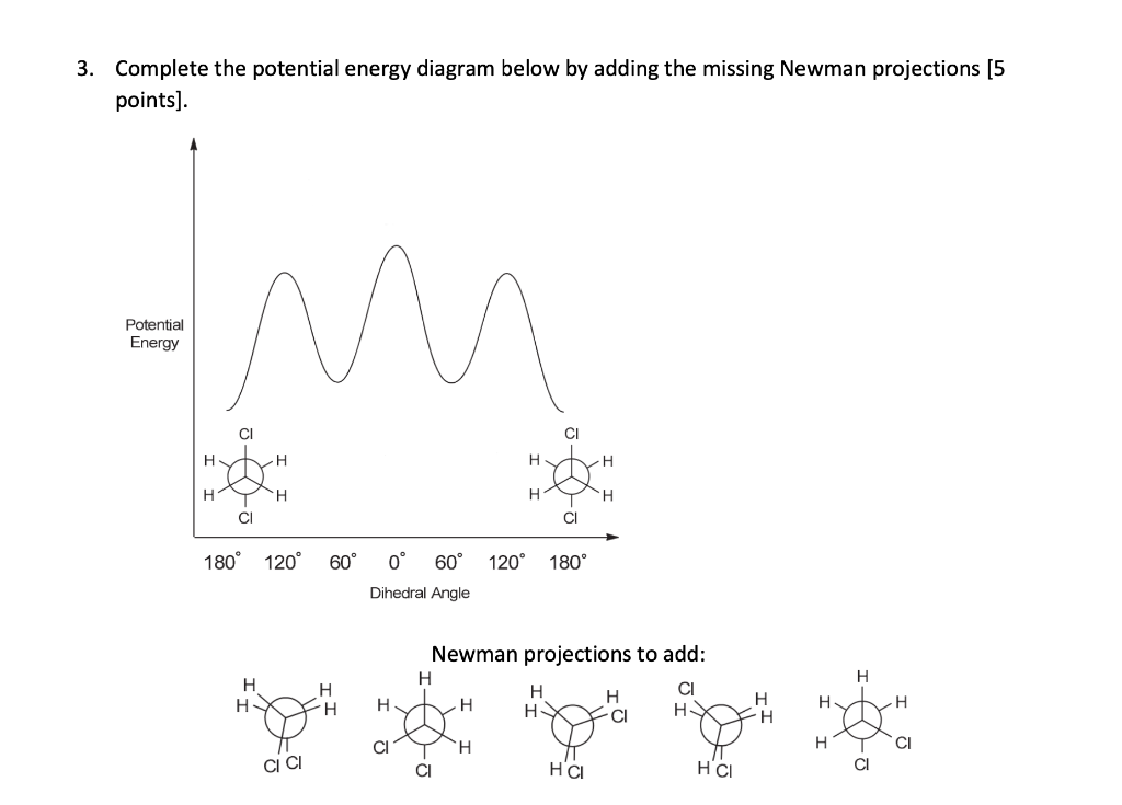 3. Complete the potential energy diagram below by adding the missing