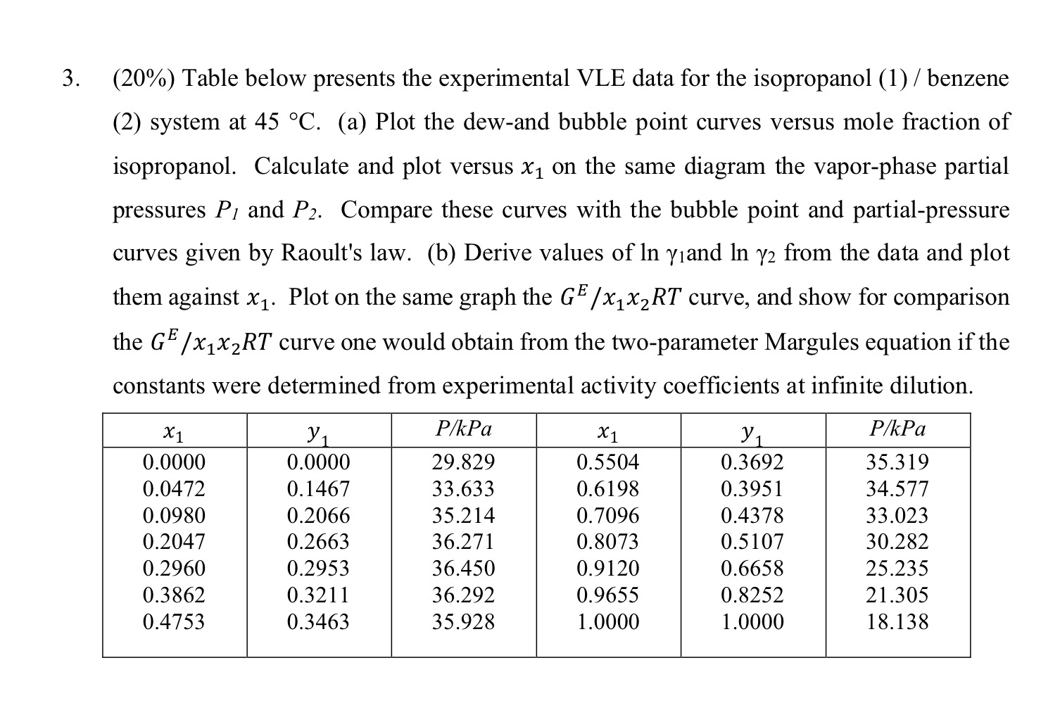  (20%) Table below presents the experimental VLE data for the isopropanol