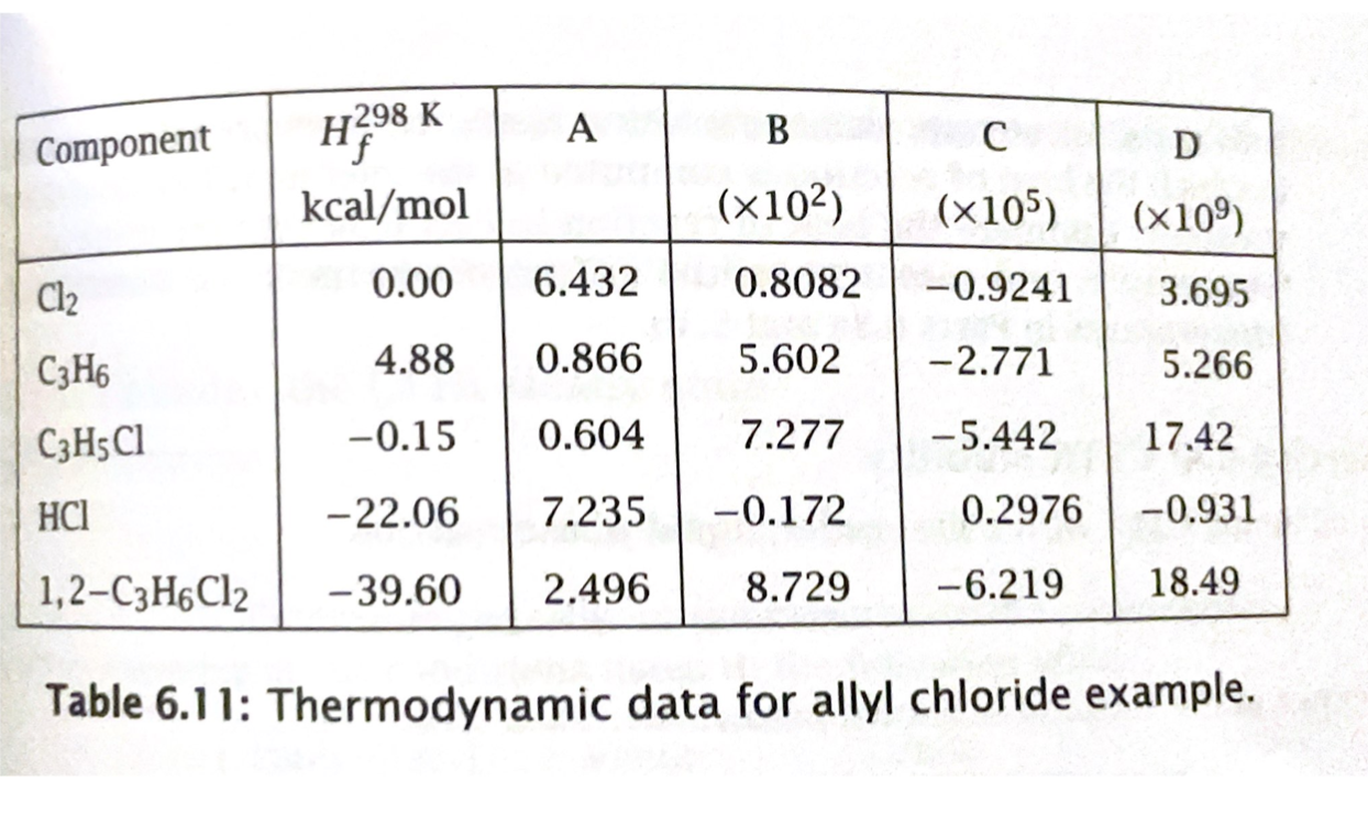 multiple reactions Allyl chloride is to be produced in a 0.83ft3CSTR20 [20]