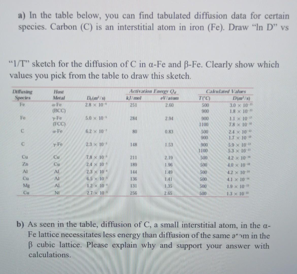  a) In the table below, you can find tabulated diffusion data