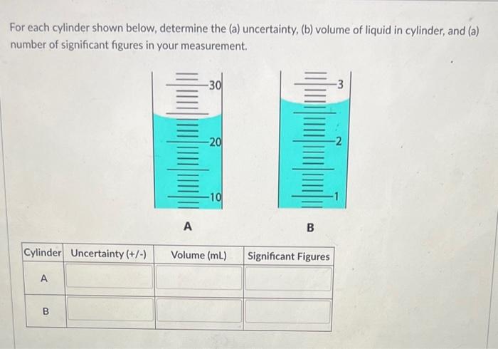  For each cylinder shown below, determine the (a) uncertainty, (b) volume