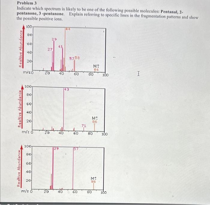 identify and explain Problem 3 Indicate which spectrum is likely to be