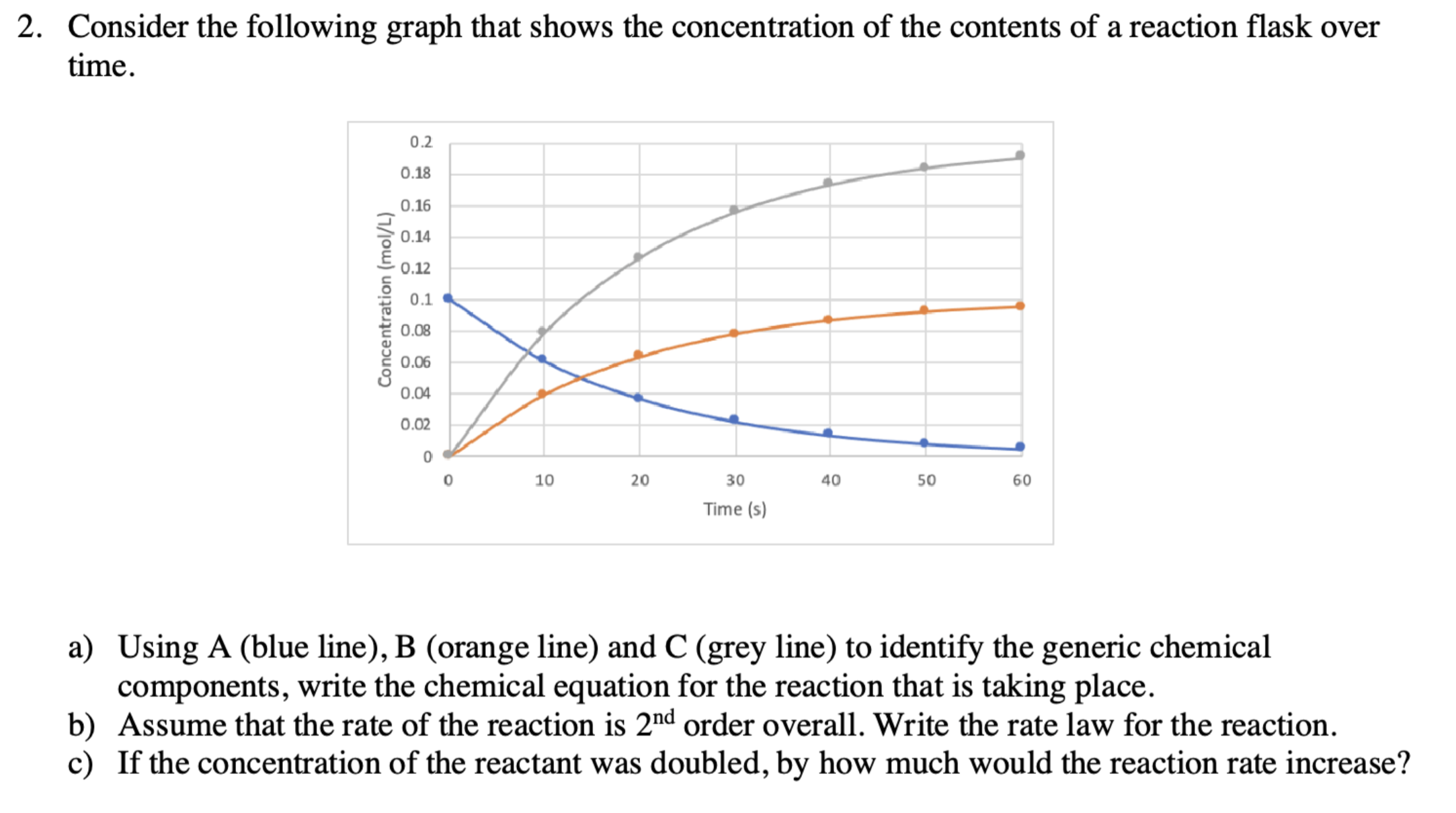  a) Using A (blue line), B (orange line) and C (grey