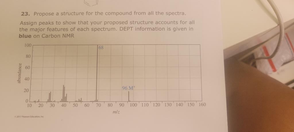 23. Propose a structure for the compound from all the spectra.