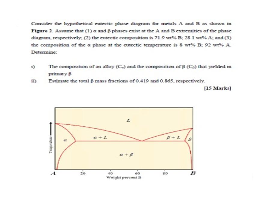  Consider the hypothetical eutectic phase diagram for metals A and B