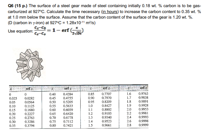  Q6(15 p.) The surface of a steel gear made of steel