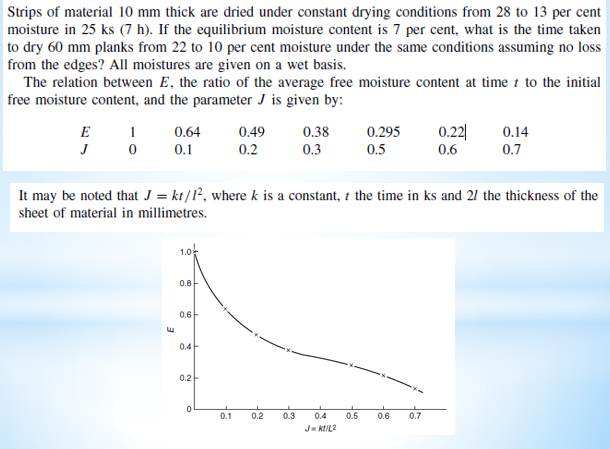 moisture under constant drying conditions in 15ks (4.17 h). If the critical