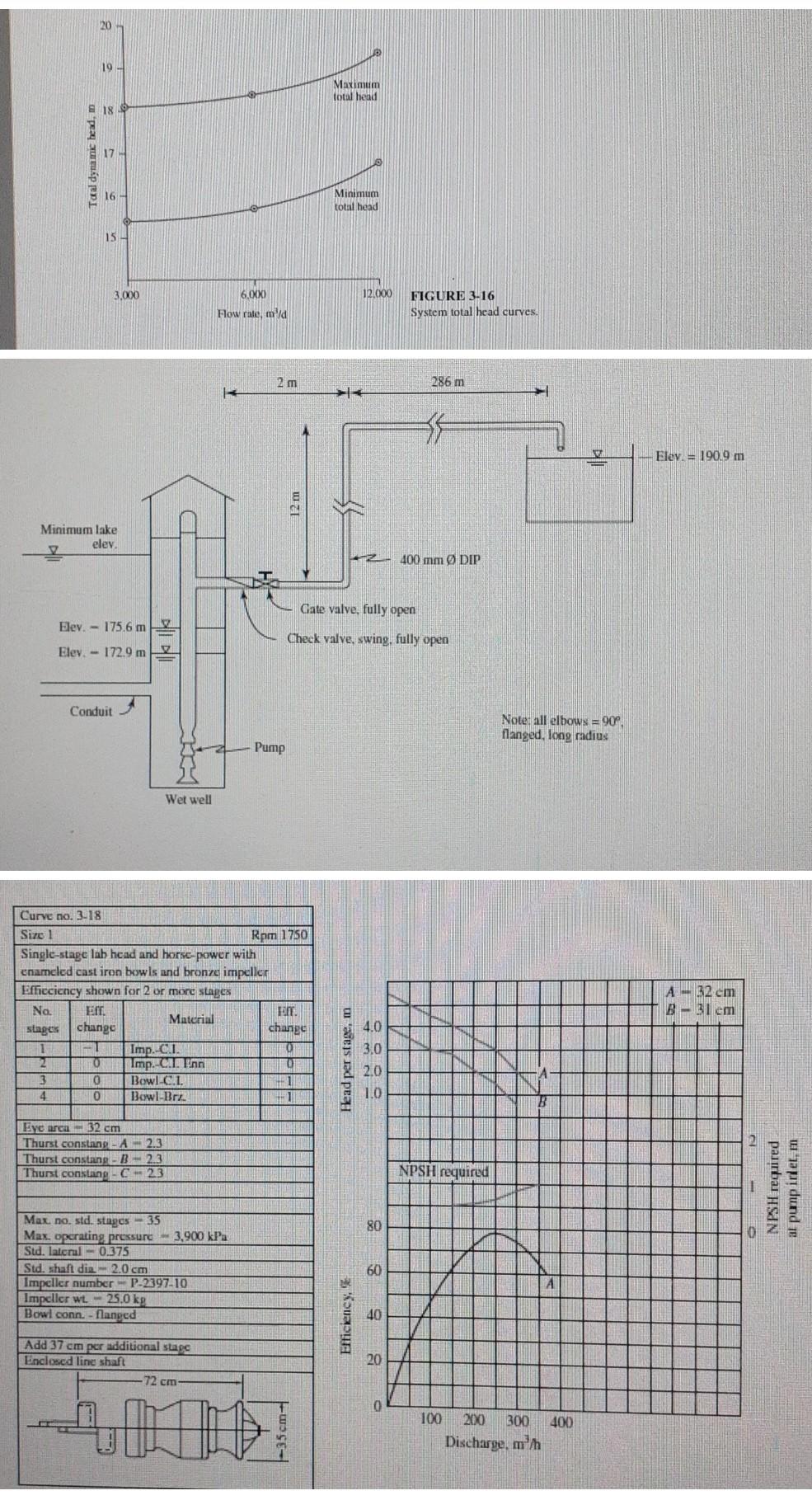 20 19 Maximum total head 18 17 16 Minimum total head