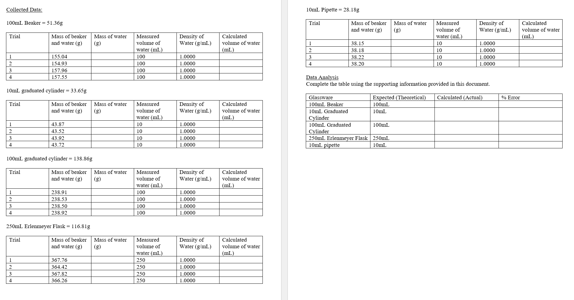  Collected Data: ?() 100mL Beaker =51.36g 10mL graduated cylinder =33.65g 100mL