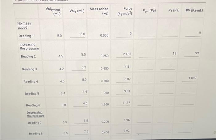Pls fill out the table using paper! The red is the data.