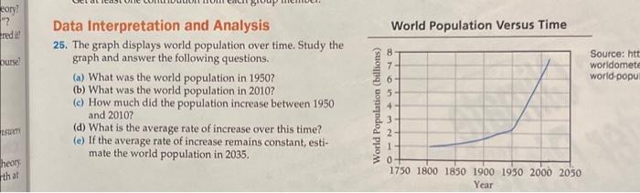  Data Interpretation and Analysis World Population Versus Time 25. The graph