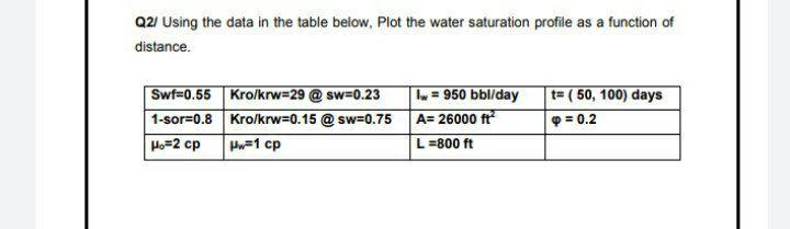 Q2. Using the data in the table below, Plot the water